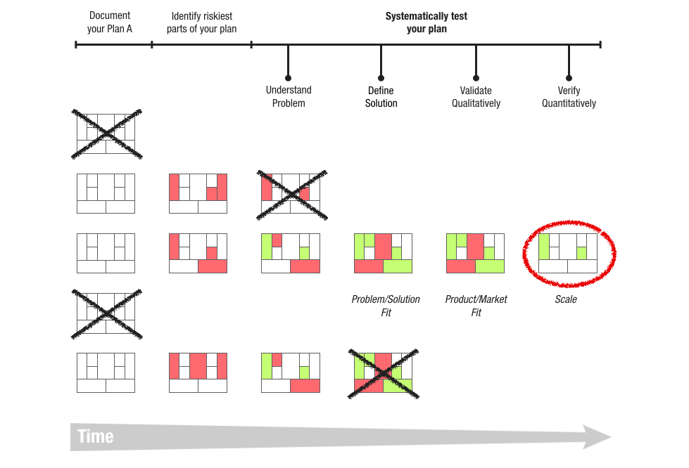 Business Model Canvas Alternative | LEANSTACK