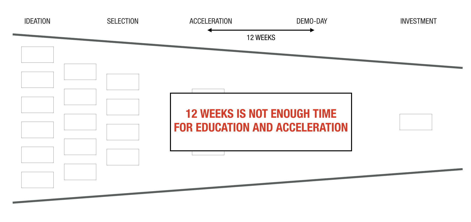 education-vs-acceleration.png